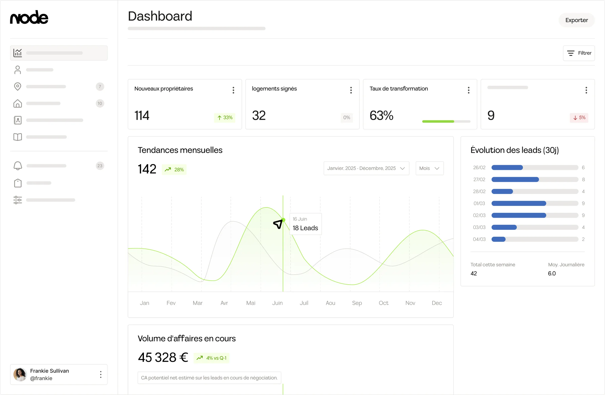 Tableau de bord Node avec KPI temps réel